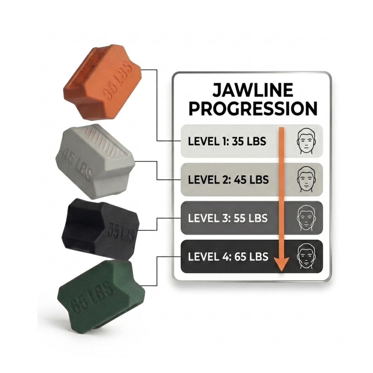 Jaw Trainers